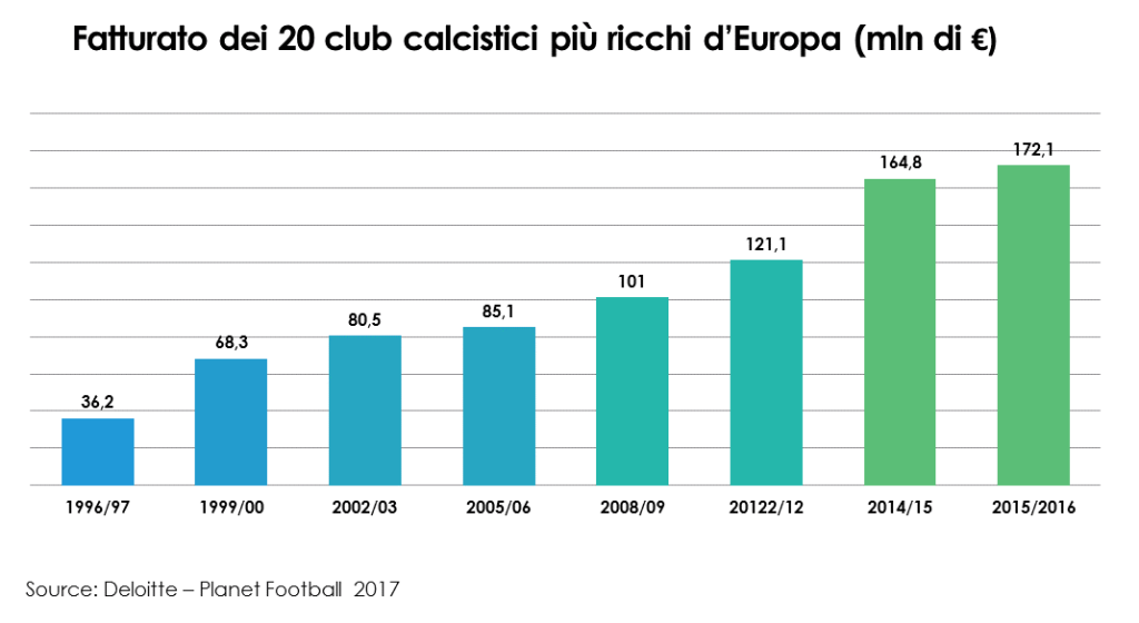 Grafico Planet football